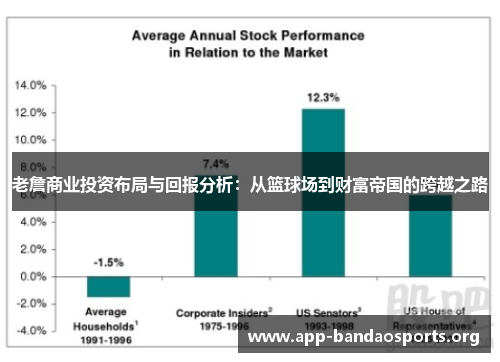 老詹商业投资布局与回报分析：从篮球场到财富帝国的跨越之路