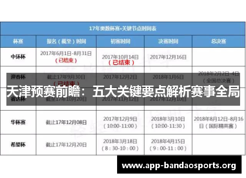 天津预赛前瞻：五大关键要点解析赛事全局