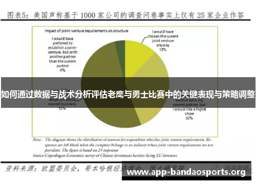 如何通过数据与战术分析评估老鹰与勇士比赛中的关键表现与策略调整
