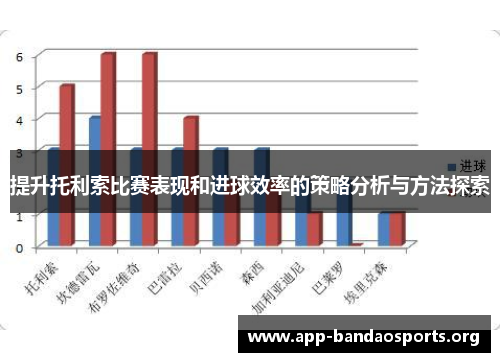 提升托利索比赛表现和进球效率的策略分析与方法探索
