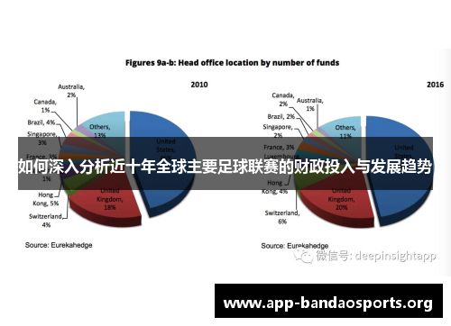如何深入分析近十年全球主要足球联赛的财政投入与发展趋势