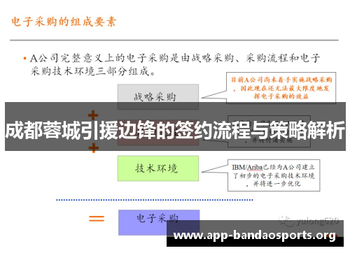 成都蓉城引援边锋的签约流程与策略解析