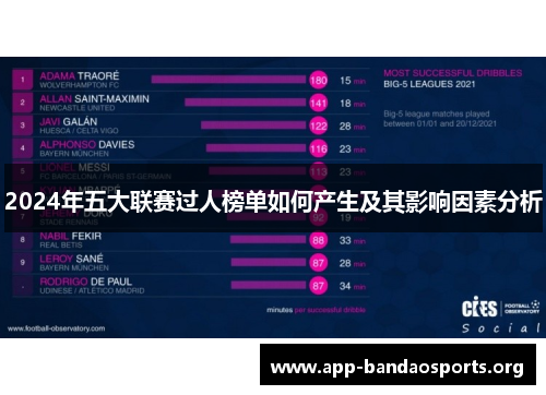 2024年五大联赛过人榜单如何产生及其影响因素分析