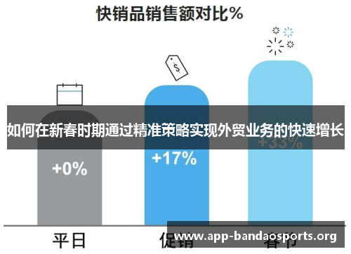 如何在新春时期通过精准策略实现外贸业务的快速增长
