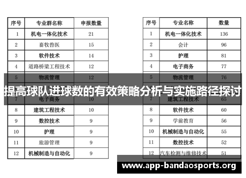 提高球队进球数的有效策略分析与实施路径探讨