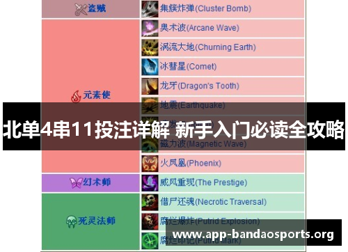 北单4串11投注详解 新手入门必读全攻略