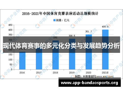 现代体育赛事的多元化分类与发展趋势分析