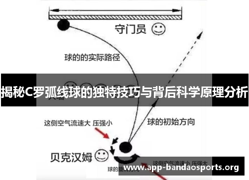 揭秘C罗弧线球的独特技巧与背后科学原理分析