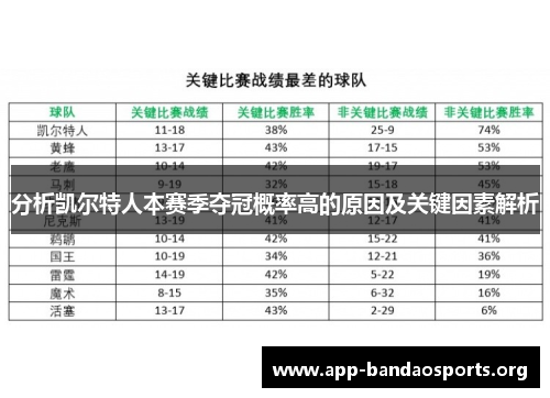分析凯尔特人本赛季夺冠概率高的原因及关键因素解析