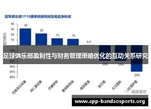 足球俱乐部盈利性与财务管理策略优化的互动关系研究 足球俱乐部盈利性与财务管理策略优化的互动关系研究