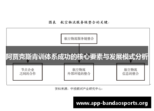 阿贾克斯青训体系成功的核心要素与发展模式分析