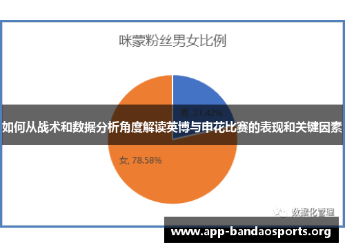 如何从战术和数据分析角度解读英博与申花比赛的表现和关键因素
