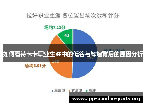 如何看待卡卡职业生涯中的低谷与辉煌背后的原因分析