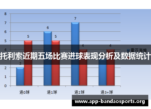 托利索近期五场比赛进球表现分析及数据统计